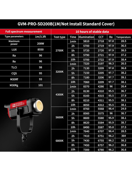 GVM PRO SD200B Luz de Video LED 200W Bi-Color 2700K-6800K
