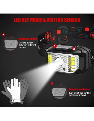Linterna Frontal Recargable JNDFOFC 2 Paquetes 14 Modos LED