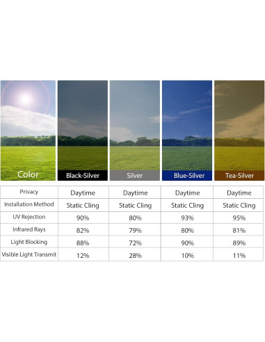 Película de Privacidad KESPEN 44.5x198.1cm Anti UV Reflectante