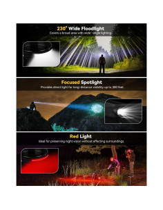 Linterna Frontal Recargable CANKROO CKHL01 350 Lúmenes IPX4 2