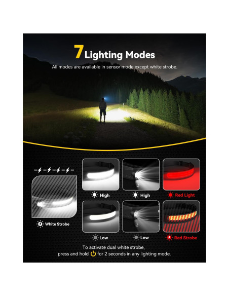 Linterna Frontal Recargable CANKROO CKHL01 350 Lúmenes IPX4