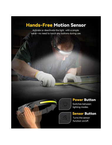 Linterna Frontal Recargable CANKROO CKHL01 350 Lúmenes IPX4