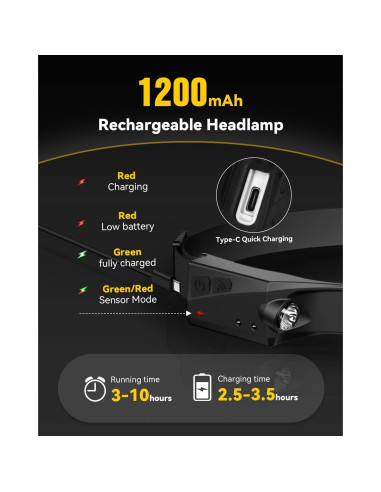 Linterna Frontal Recargable CANKROO CKHL01 350 Lúmenes IPX4