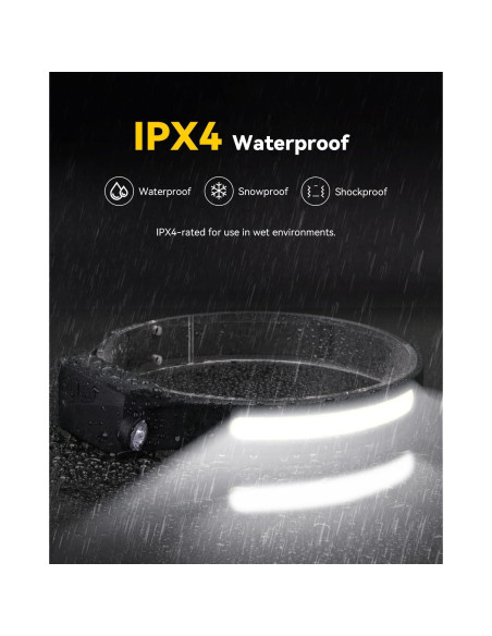 Linterna Frontal Recargable CANKROO CKHL01 350 Lúmenes IPX4