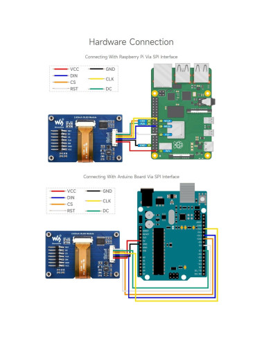 Módulo Pantalla OLED 2.42" Waveshare 128x64 SPI/I2C Blanca
