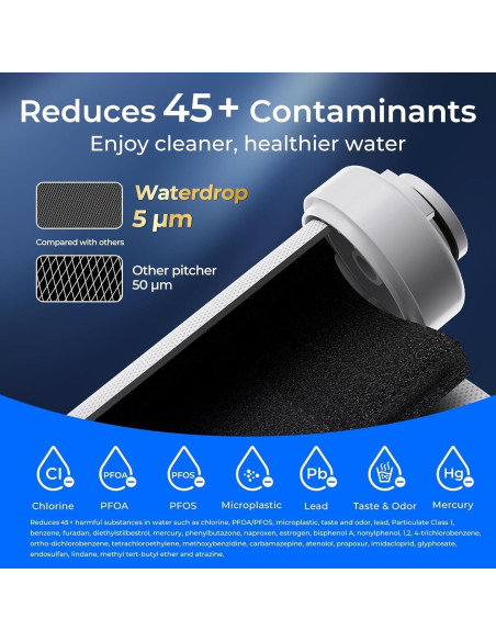 Filtro de Agua Waterdrop WD-EDF para Jarra Eléctrica - 1 Unidad