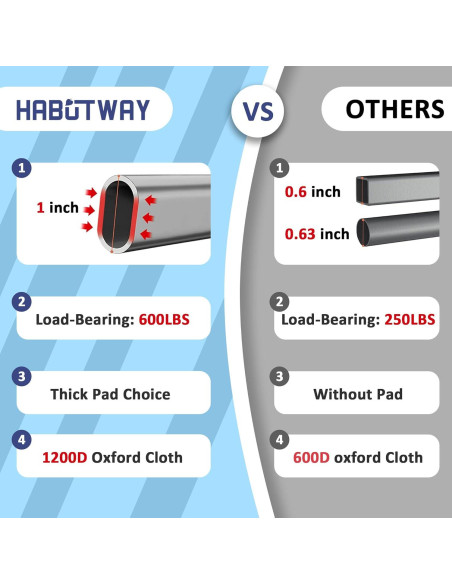 Cama de Camping HABUTWAY Plegable con Colchón 71 cm 272 kg