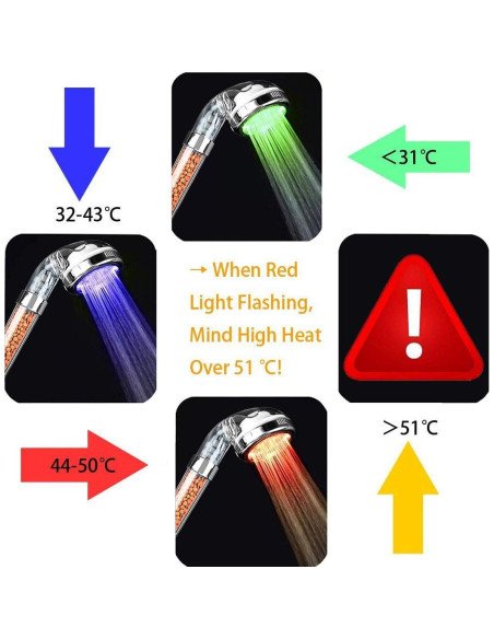 Cabezal de Ducha LED PRUGNA con Filtro y Manguera 150 cm