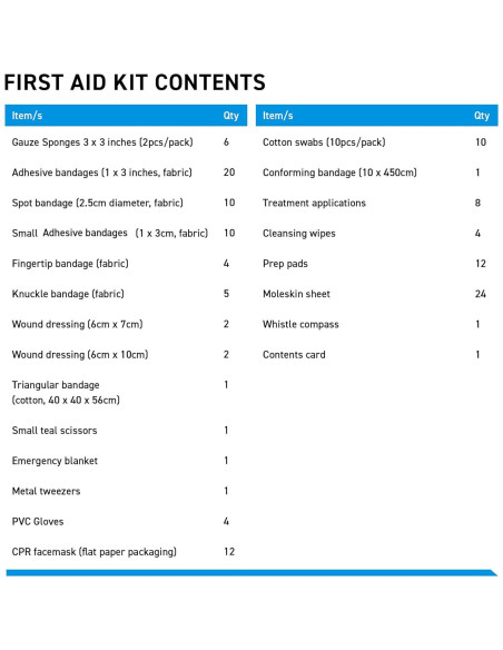 Kit de Primeros Auxilios BrightCare 130 Piezas Resistente al Agua