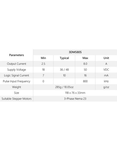 Controlador Motor Paso a Paso 3DM580S 1.0-8.0A 18-50VDC Cloudray