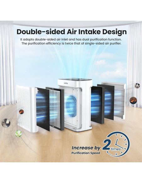 Purificador de Aire LUNINO K2 HEPA para Habitaciones Grandes