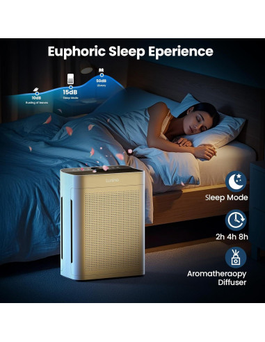 Purificador de Aire LUNINO K2 HEPA para Habitaciones Grandes