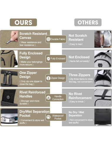 Bolsa Duffle de Ropa Vessgra 2 en 1 Verde Militar 15 Compartimentos