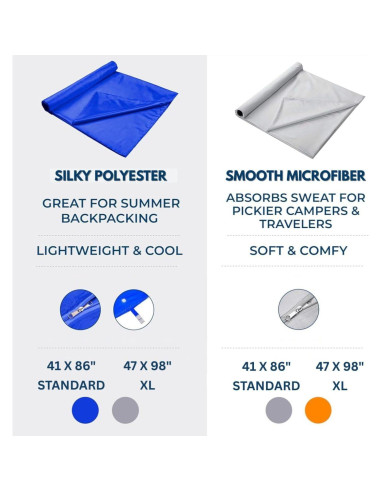 Saco de Dormir The Friendly Swede 260g Forro Poliéster Azul