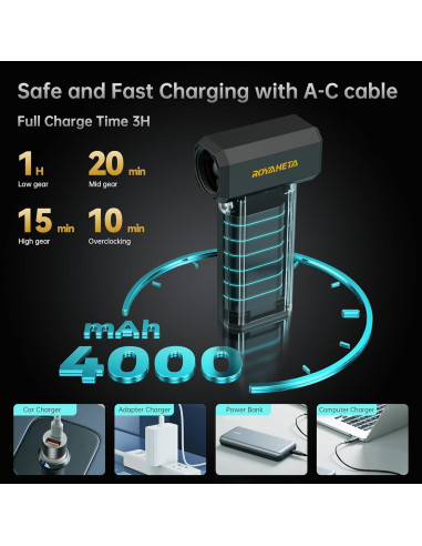 Soplador de Aire Comprimido Eléctrico Royaheta 130000RPM