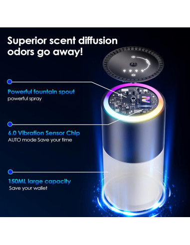 Ambientador Inteligente para Auto Ángeles 150ml USB-C RGB