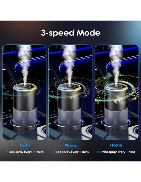 Ambientador Inteligente para Auto Ángeles 150ml USB-C RGB