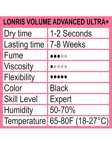 Pegamento para Extensiones de Pestañas Lonris 5 ml - Secado Rápido