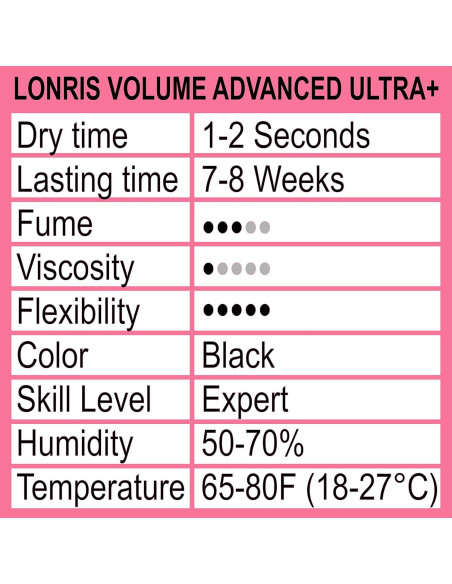 Pegamento para Extensiones de Pestañas Lonris 5 ml - Secado Rápido Pegamento para Extensiones de Pestañas Lonris 5 ml - Secado Rápido