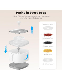 Fuente de Agua Inalámbrica Bluecare 3L para Gatos y Perros 2