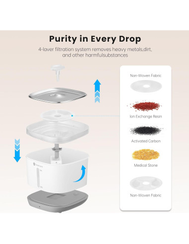 Fuente de Agua Inalámbrica Bluecare 3L para Gatos y Perros