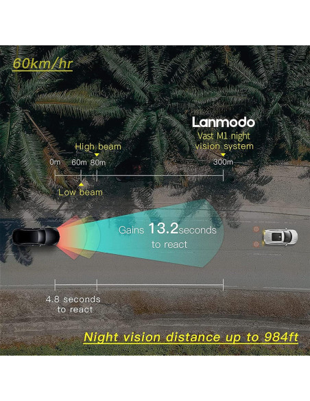 Cámara de Visión Nocturna LANMODO Vast M1 con Pantalla FHD 8"