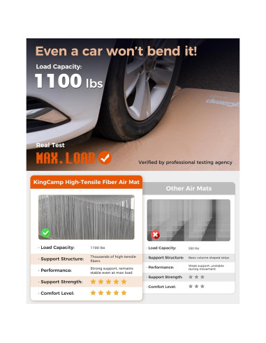 Colchón Inflable Doble KingCamp 200x140 cm Ultraligero