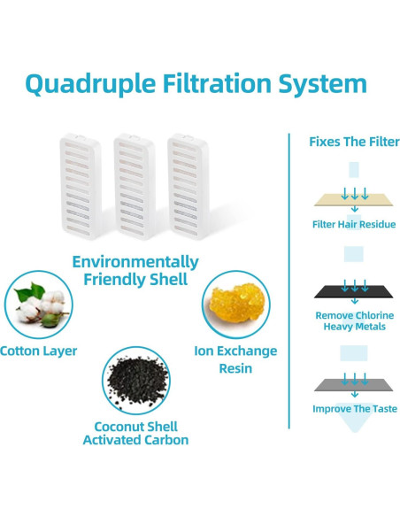 Filtros de Reemplazo para Fuente de Agua JEERAMIA 8 Pcs