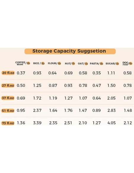 Set de 6 Tarros de Almacenamiento ComSaf de Vidrio Hermético Set de 6 Tarros de Almacenamiento ComSaf de Vidrio Hermético