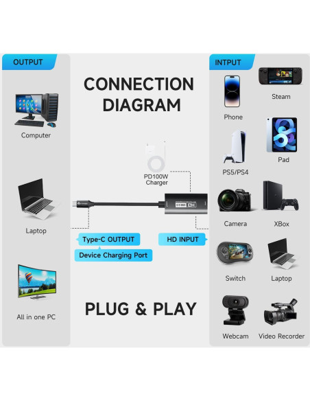 Tarjeta de Captura de Video Guermok Z71G HDMI 1080P 60FPS