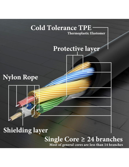 Cable de Audio Geekria con Micrófono 3.5mm para Auriculares Sony Cable de Audio Geekria con Micrófono 3.5mm para Auriculares Sony