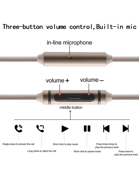 Cable de Audio 1.5m FAAEAL para Auriculares Sony y Audio-Technica