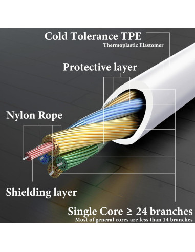Cable de Audio GEEKRIA 2.5mm a 3.5mm para Auriculares JBL