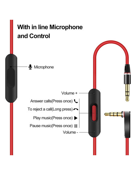 Cable de Audio de Reemplazo KUJOBUY 1.2m para Auriculares Beats Cable de Audio de Reemplazo KUJOBUY 1.2m para Auriculares Beats