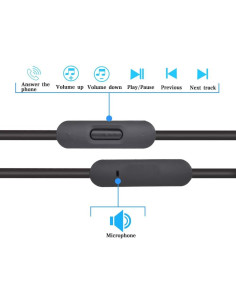 Cable de audio AUX Sqrmekoko 130cm con micrófono para Beats 2