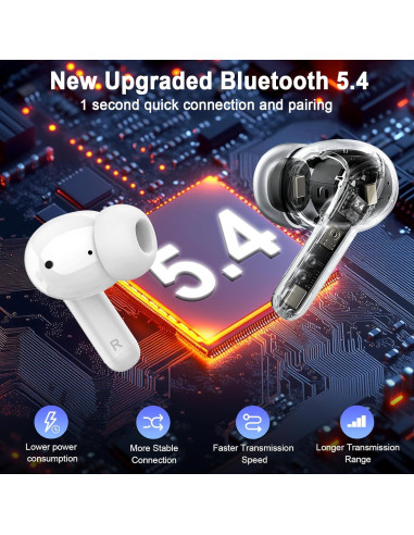 Auriculares Inalámbricos Rinsmola G21 Pro Bluetooth 5.4 IPX7