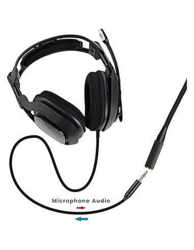 Cable Adaptador de Auriculares Sanpyl 1.95m para HyperX Cloud