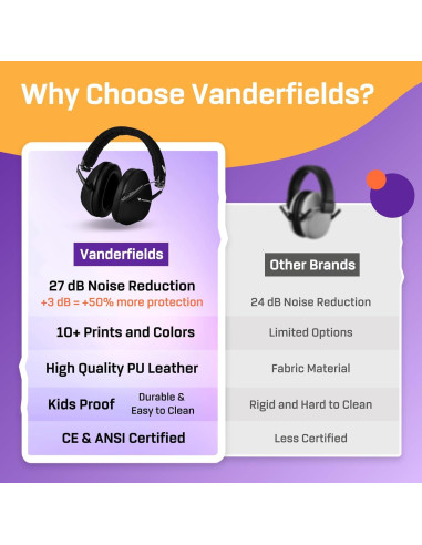 Auriculares de Protección Auditiva para Niños Vanderfields