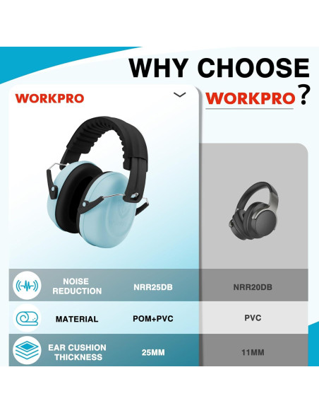 Auriculares WORKPRO para Niños con Cancelación de Ruido NRR 25dB