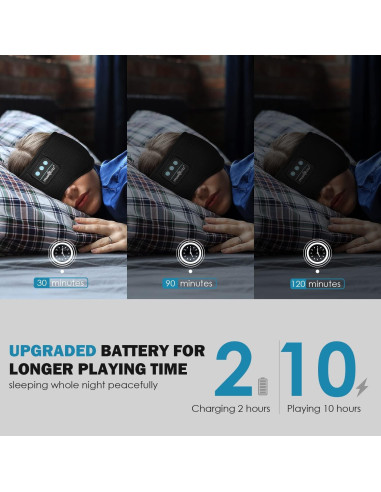 Módulo Bluetooth 5.4 MUSICOZY para Máscara de Sueño con Ruido Blanco