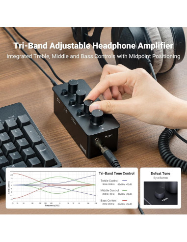 Amplificador de Auriculares Fosi Audio SK01 con Ecualizador 2400mW