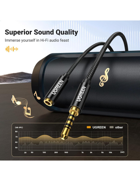 Cable de extensión UGREEN 3.5mm TRRS con micrófono 4.88m