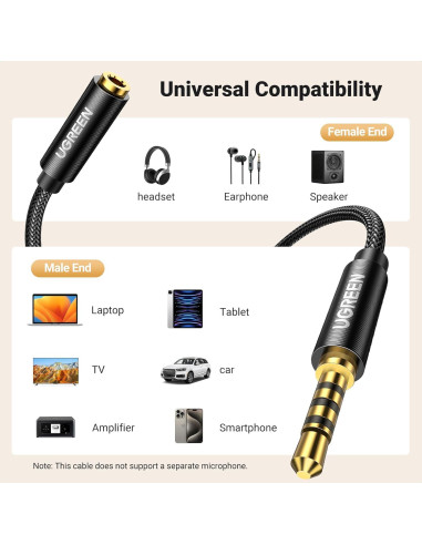 Cable de extensión UGREEN 3.5mm TRRS con micrófono 4.88m
