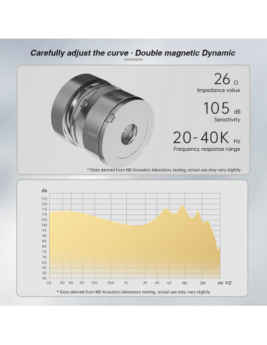 Auriculares In-Ear ND Venus con Micrófono 3.5mm Verde