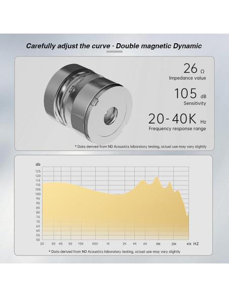 Auriculares In-Ear ND Venus con Micrófono 3.5mm Verde