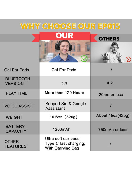 Auriculares de Protección Auditiva Bluetooth 5.4 EP015 30dB