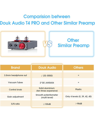 Preamplificador de Válvula Douk Audio T4 PRO para Tocadiscos MM
