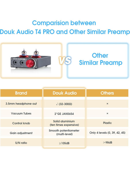 Preamplificador de Válvula Douk Audio T4 PRO para Tocadiscos MM