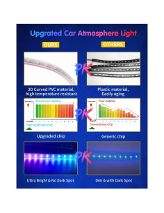 Luces de tira LED DUOFU365 RGB 12V para coche 48SMD 2