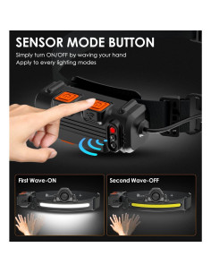 Paquete de 2 Linternas Frontales Recargables YOVDA 1500 Lúmenes 2